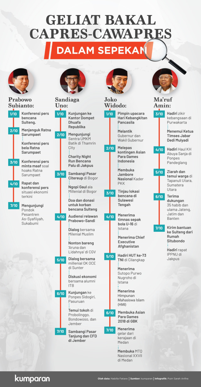 Geliat Capres-Cawapres Sepekan. (Foto: Putri Sarah/kumparan)