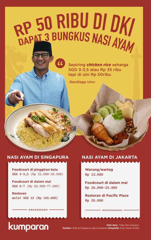 Harga nasi ayam di Jakarta vs Singapura. (Foto: Putri Sarah Arifira/kumparan)