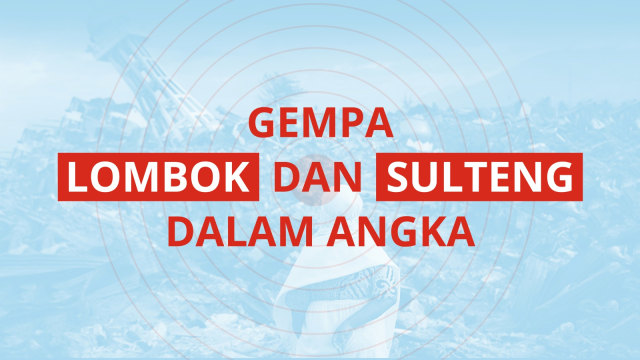 Gempa Lombok dan Sulteng dalam angka. (Foto: Nunki Lasmaria Pangaribuan/kumparan)