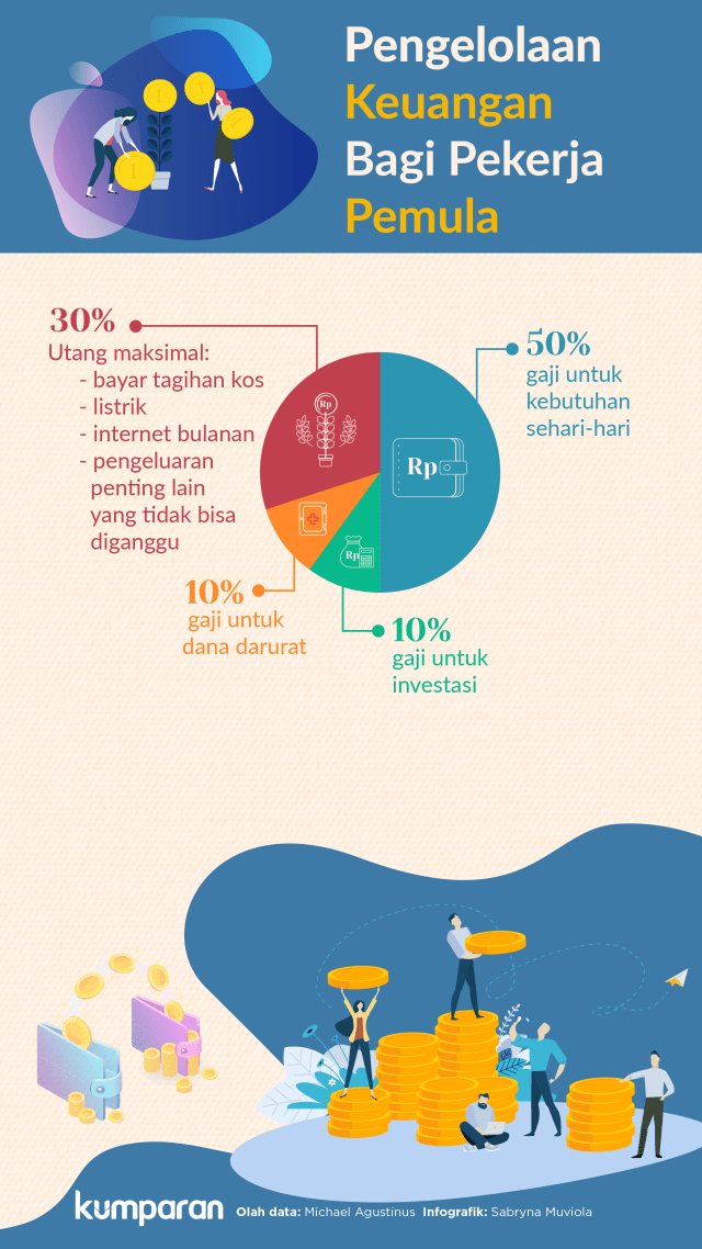 Infografik: Tips Buat Pekerja Pemula Agar Gaji Tak Habis | Kumparan.com