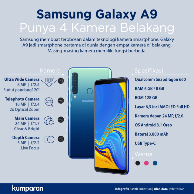 Samsung Galaxy A9 (2018). (Foto: Basith Subastian/kumparan)