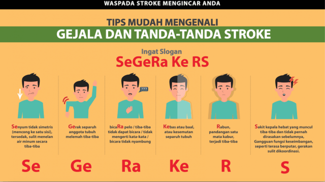 Tips mengenali gejala stroke, SeGeRa Ke RS. (Foto:  P2PTM Kemenkes RI)