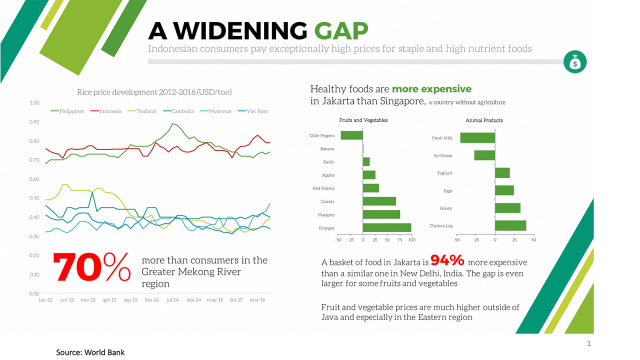 Data versi Tim Sandiaga terkait perbandingan harga makanan di Asia. (Foto: Dok. Istimewa)