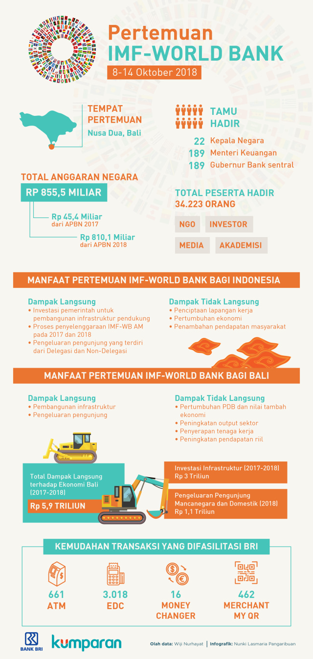 Pertemuan IMF-World Bank. (Foto: Nunki Lasmaria Pangaribuan/kumparan)