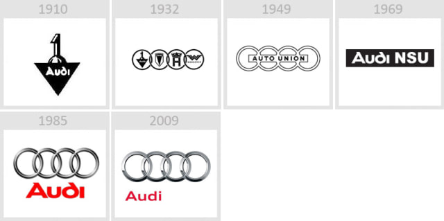 Transformasi logo Audi (Foto: dok. The Daily Top)