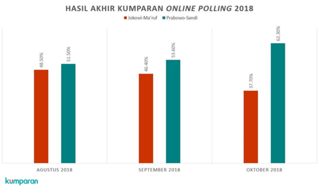 Hasil Polling kumparan III. (Foto: Dok. kumparan)
