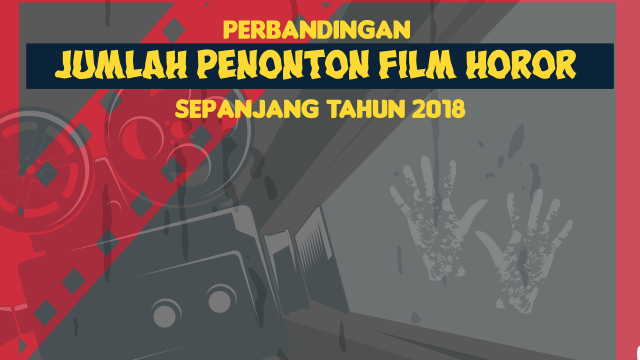 Perbandingan jumlah penonton film horor sepanjang tahun 2018. (Foto:  Sabryna Putri Muviola/kumparan)