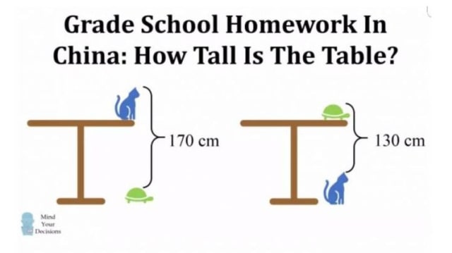 Soal matematika siswa SD di China, bisakah kamu menjawabnya? (Foto: Twitter)