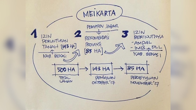 Penjelasan Izin Pembangunan Proyek Meikarta (Foto: Instagram @ridwankamil)