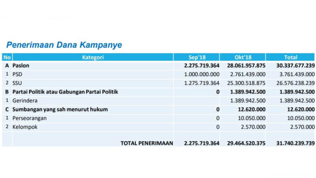 Penerimaan dana kampanye Prabowo-Sandi. (Foto: Dok. Prabowo-Sandi)