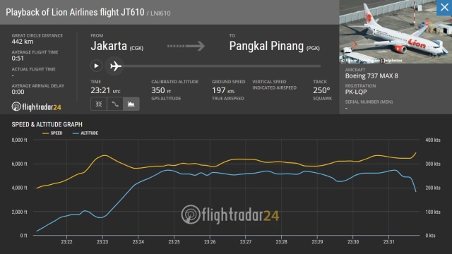 Statistik penerbangan Lion Air JT-610. (Foto: Dok. Flightradar24)