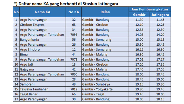 Antisipasi Aksi Bela Tauhid Pt Kai Rekayasa Jadwal Kereta