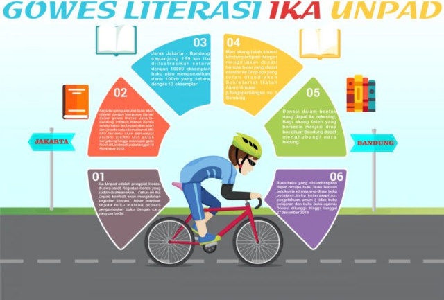 IKA Unpad Kumpulkan Sumbangan Buku dengan Bersepeda Depok-Bandung