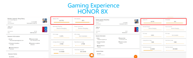 Gaming Asik Dengan Honor 8X, Tangguh dan Tanpa Lag  (4)