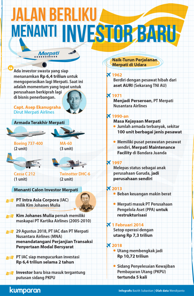 Infografik Merpati Airlines. (Foto: Basith Subastian/kumparan)
