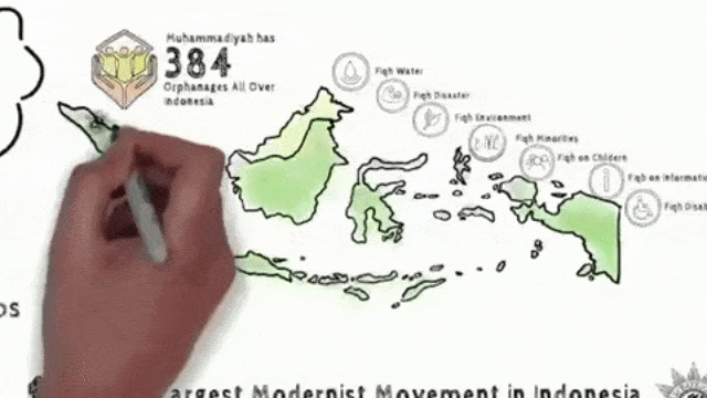 Perkembangan Organisasi Muhammadiyah