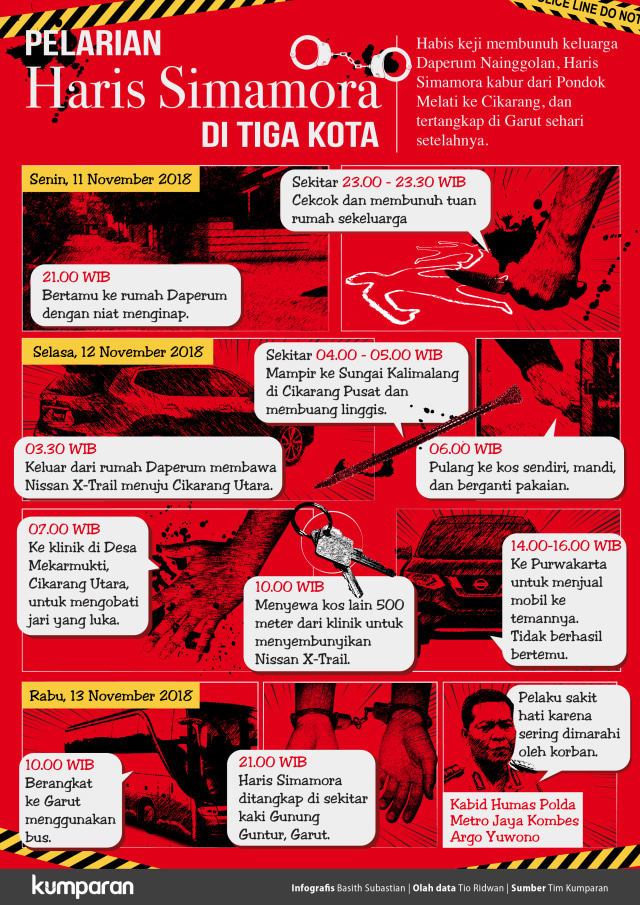 Akhir Pelarian Haris Simamora sang Pembunuh (1246250)