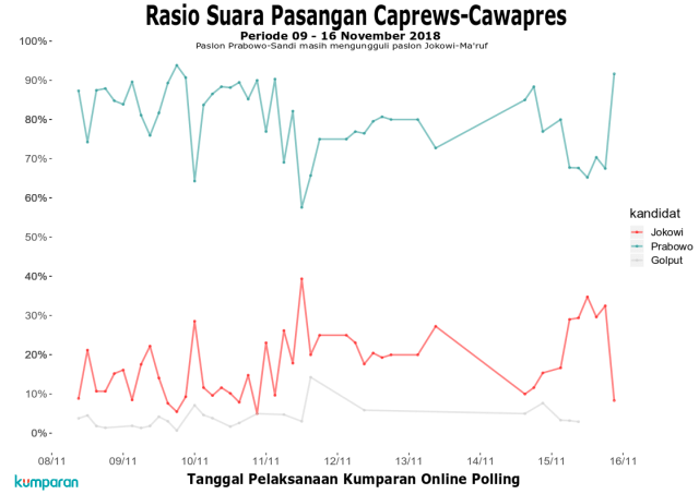 Hasil Polling IV kumparan. (Foto: Dok. Tim Data kumparan)