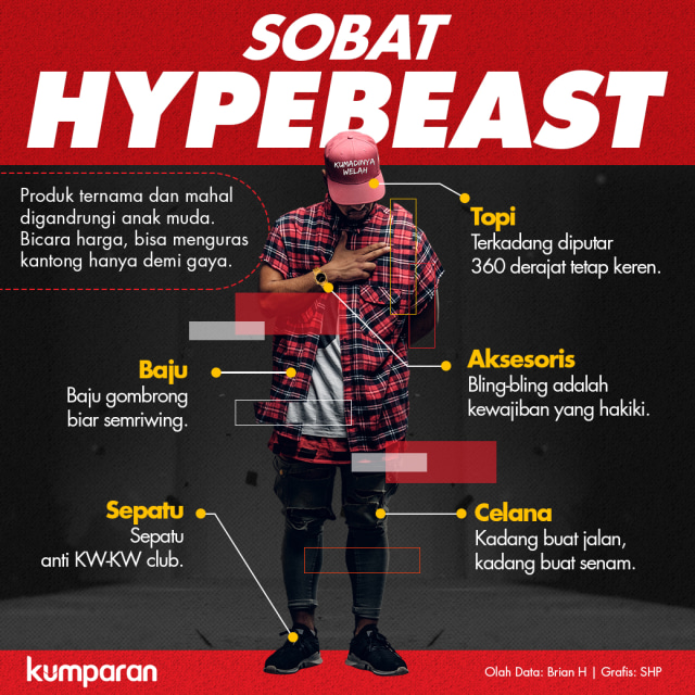 Sobat Hypebeast (Foto: Satrio Herlambang/kumparan)