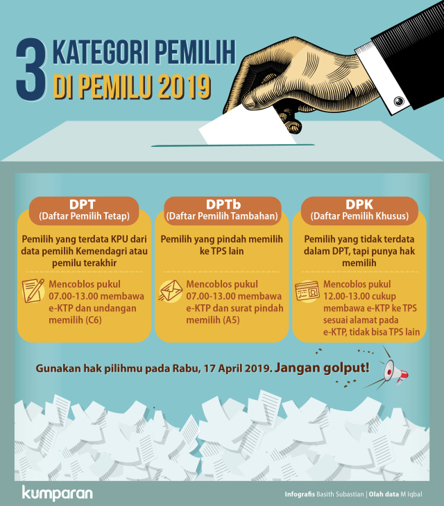 Kategori pemilih di Pemilu 2019