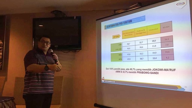 Direktur Eksekutif Median Rico Marbun menyampaikan rilis survei Median. (Foto: Fachrul Irwinsyah/kumparan)