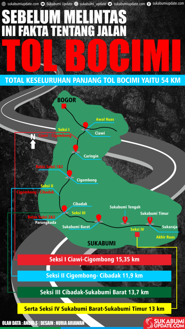 Sebelum Melintas, Ini Fakta Tentang Jalan Tol Bocimi