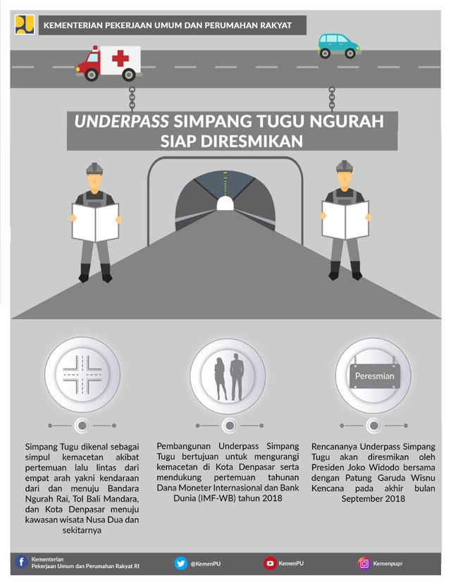 Underpass Simpang Tugu Ngurah Rai Siap Diresmikan