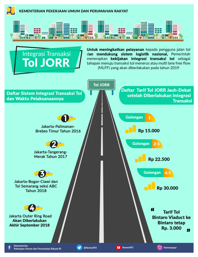 Integrasi Transaksi Tol JORR Diberlakukan Akhir September 2018