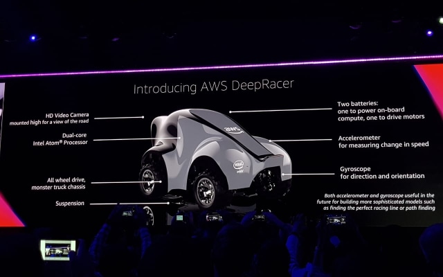 AWS DeepRacer. (Foto: Ikhwanul Habibi/kumparan)