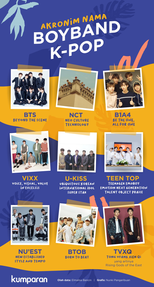 Infografik: Akronim nama boyband K-Pop. (Foto: Nunki Pangaribuan/kumparan)