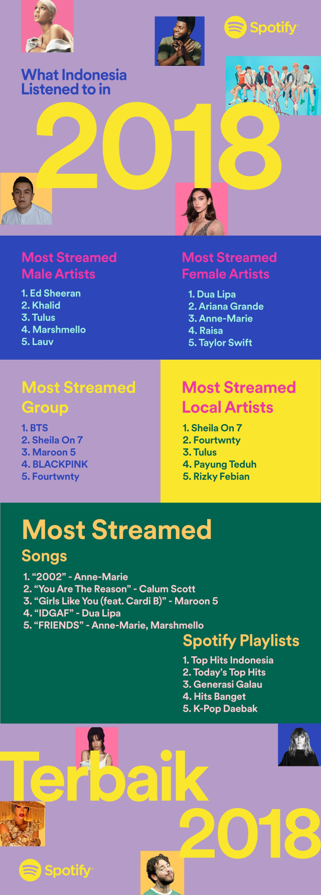 Daftar musisi dan lagu paling sering diputar di Spotify Indonesia. (Foto: Spotify)