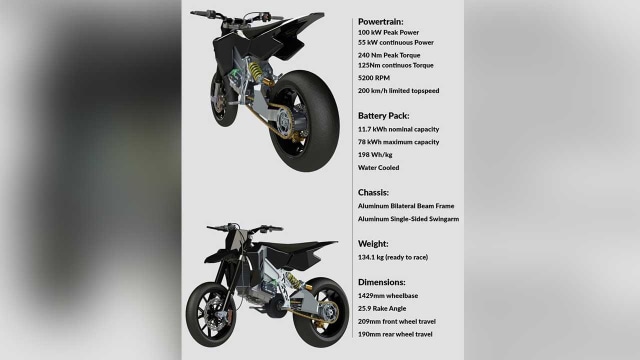 Motor listrik Axiis Liion Electric Supermoto
