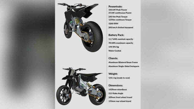 Spesifikasi Axiis Liion Electric Supermoto (Foto: dok. Ride Apart)