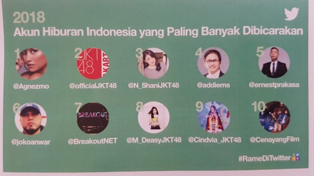 Sepuluh akun hiburan Indonesia paling trending di Twitter. (Foto: Efira Tamara/kumparan)