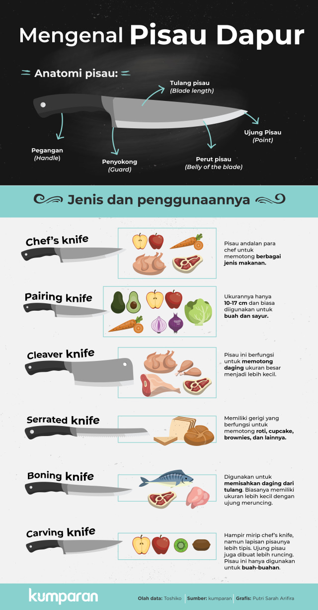 Mengenal pisau dapur dan cara penggunaannya. (Foto: Putri Sarah Arifira/kumparan)