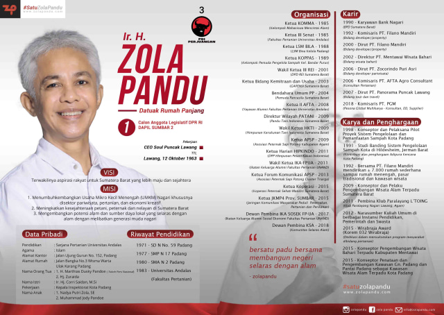 Profil Zola Pandu, Caleg DPR RI Dapil Sumatera Barat II di Pemilihan Umum 2019 (1)