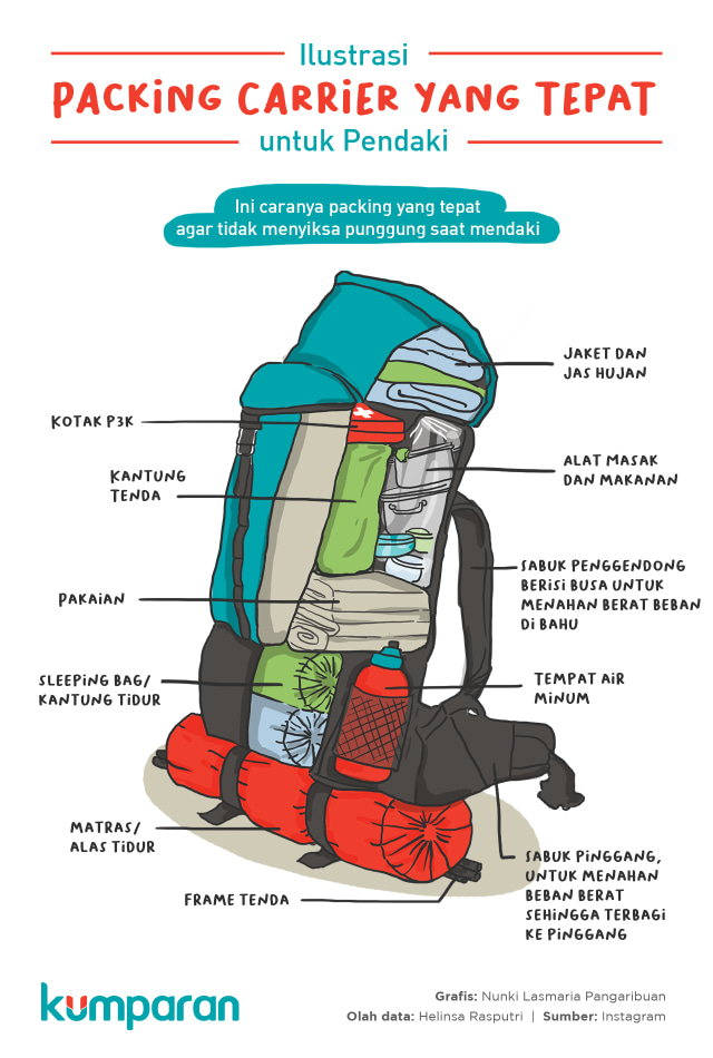 Ilustrasi cara packing carrier yang tepat untuk pendaki  (Foto: Nunki Lasmaria Pangaribuan/kumparan)