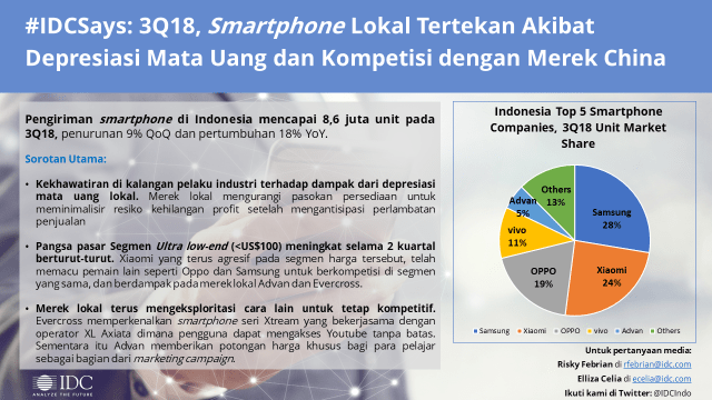 Riset pangsa pasar smartphone di Indonesia pada kuartal ketiga 2018 dari IDC. (Foto: IDC Indonesia)