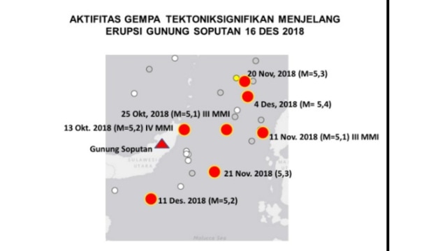 Ilustrasi Aktivitas Gempa Tektonik Gunung Soputan Menjelang 16 Desember 2018 (Foto: Dok: istimewa)