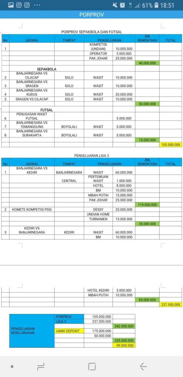 Rincian biaya yang telah dikeluarkan Persibara Banjarnegara kepada  orang-orang yang diduga mengatur pertandingan. (Foto: Isitmewa)