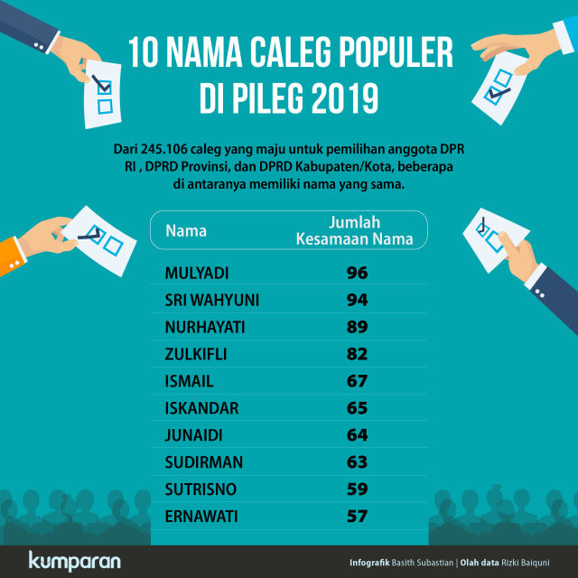 10 Nama Caleg Populer di Pileg 2019  (Foto: Basith Subastian/kumparan)