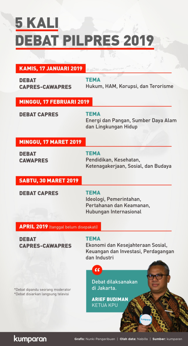 Infografik, 5 Kali Debat Pilpres. (Foto: Nunki Lasmaria Pangaribuan/kumparan)
