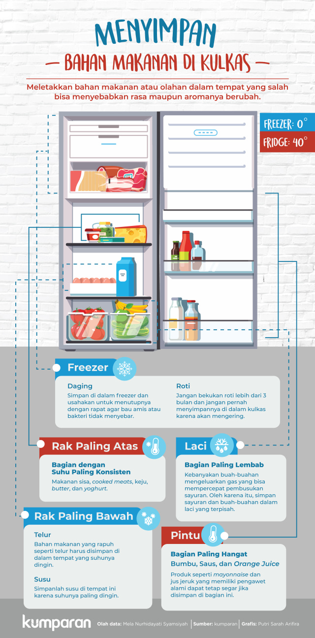Infografik: Menyimpan Bahan Makanan di Kulkas (Foto: Putri Sarah Arifira/kumparan)