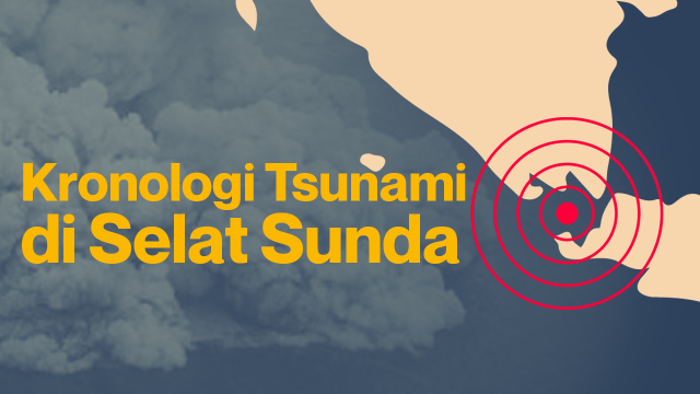 Kronologi tsunami di Selat Sunda. (Foto: Anggoro Fajar Purnomo/kumparan)