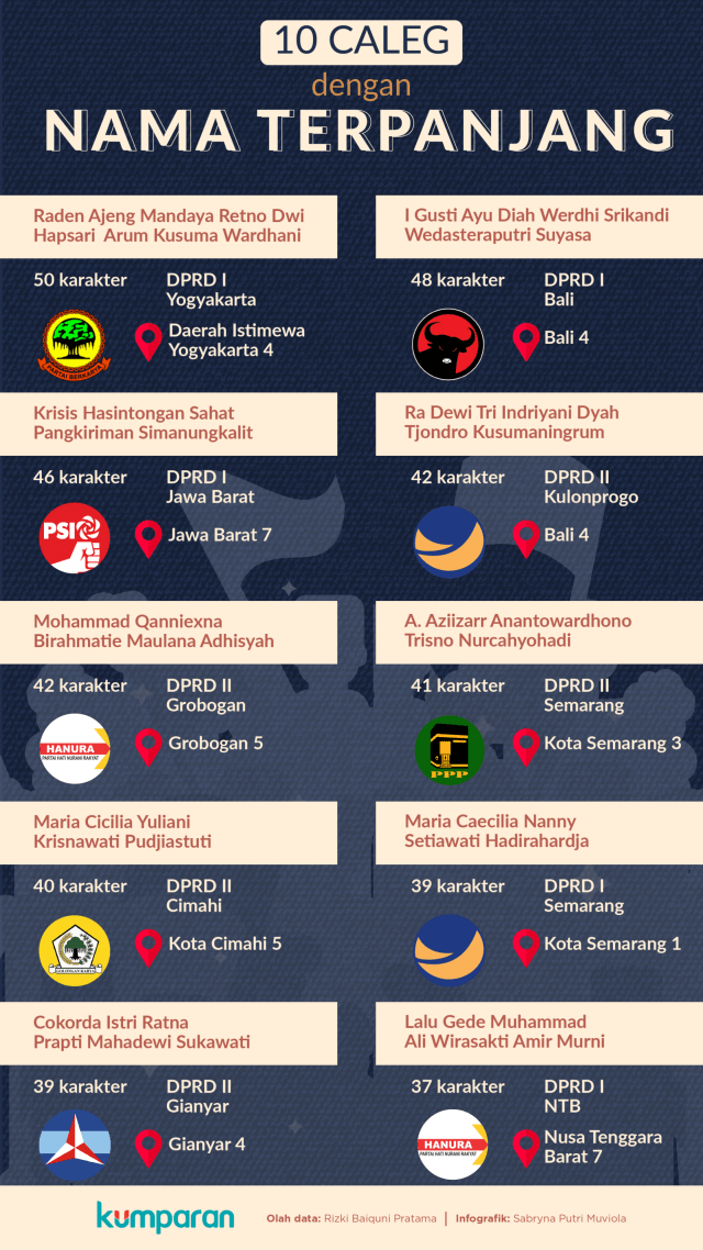 10 Caleg dengan nama terpanjang. (Foto: Sabryna Putri Muviola/kumparan)