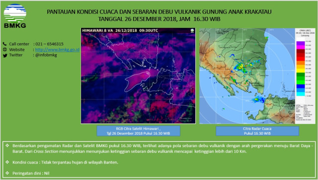 Pantauan Kondisi Cuaca dan Sebaran Debu Vulkanik Gunung Anak Krakatau. (Foto: Dok. BMKG)