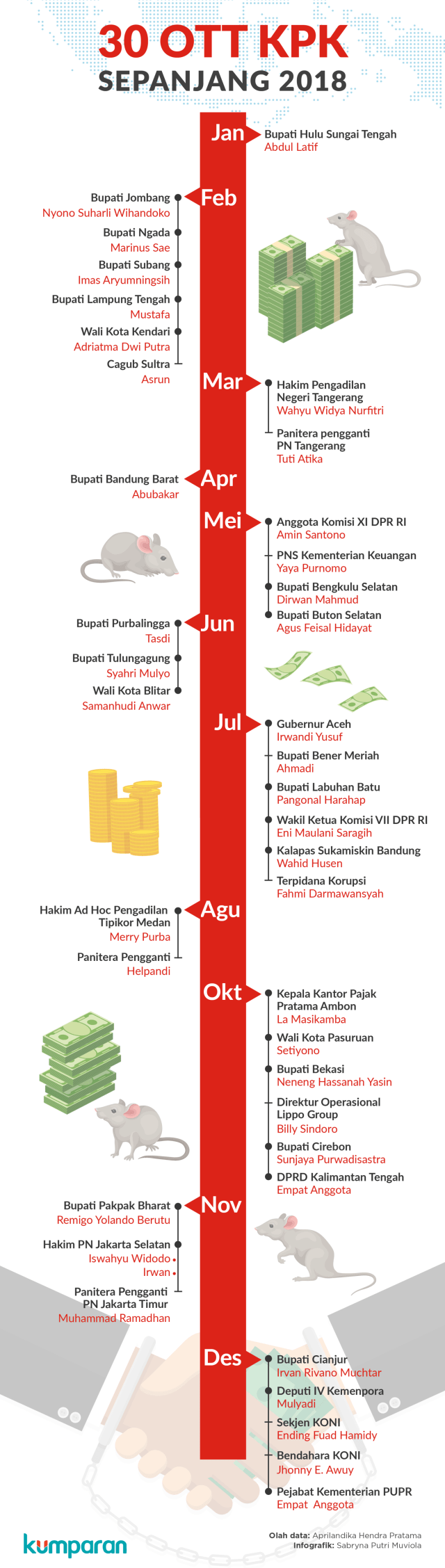 Anggaran Bocor: Diungkap Prabowo, Dibantah Jokowi, Dibenarkan JK (582103)