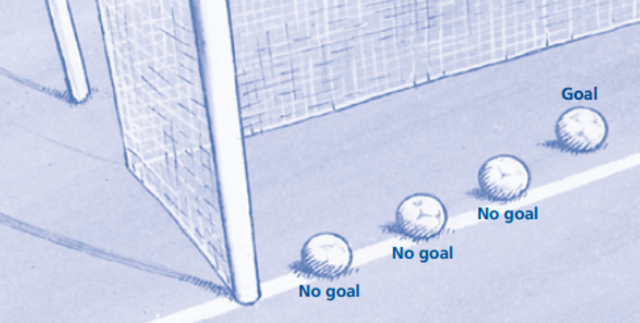 Gol sah jika bola sepenuhnya melewati garis gawang. (Foto: FIFA Laws of The Game.)
