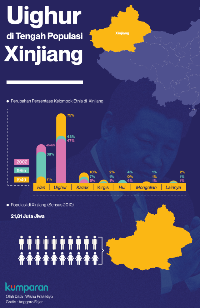 Infografik, 1001 Fakta Seputar Xinjiang. (Foto: Anggoro Fajar Purnomo/kumparan)