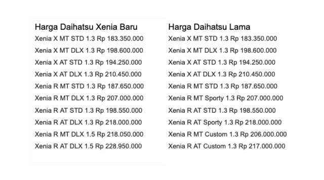 Perbandingan harga Daihatsu Xenia  (Foto: dok. kumparanOTO)